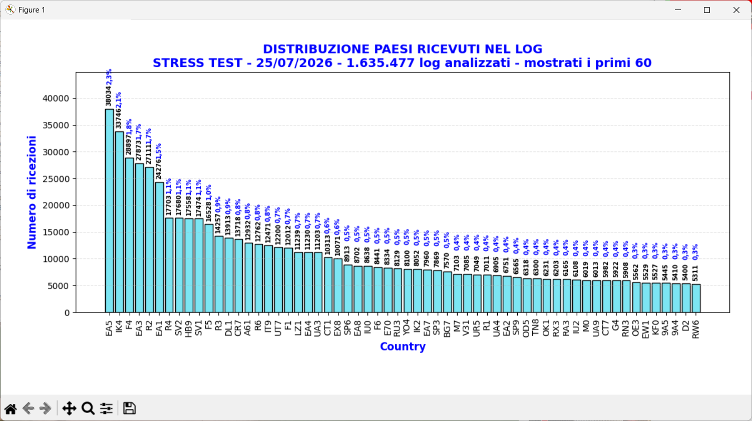 Analizzatore di report FT8, FT4 e FT2 da JTDX o WSJT