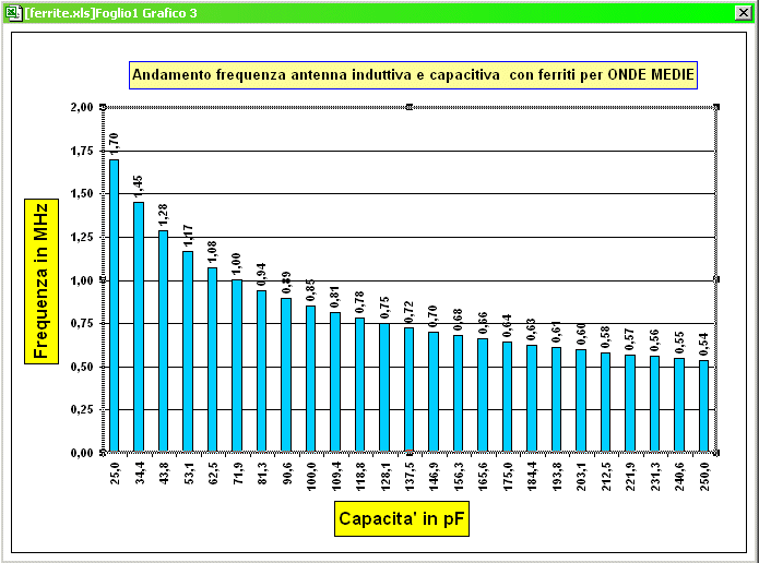 Clicca qui per scaricare il simulatore in formato EXCEL (4748 Bytes).