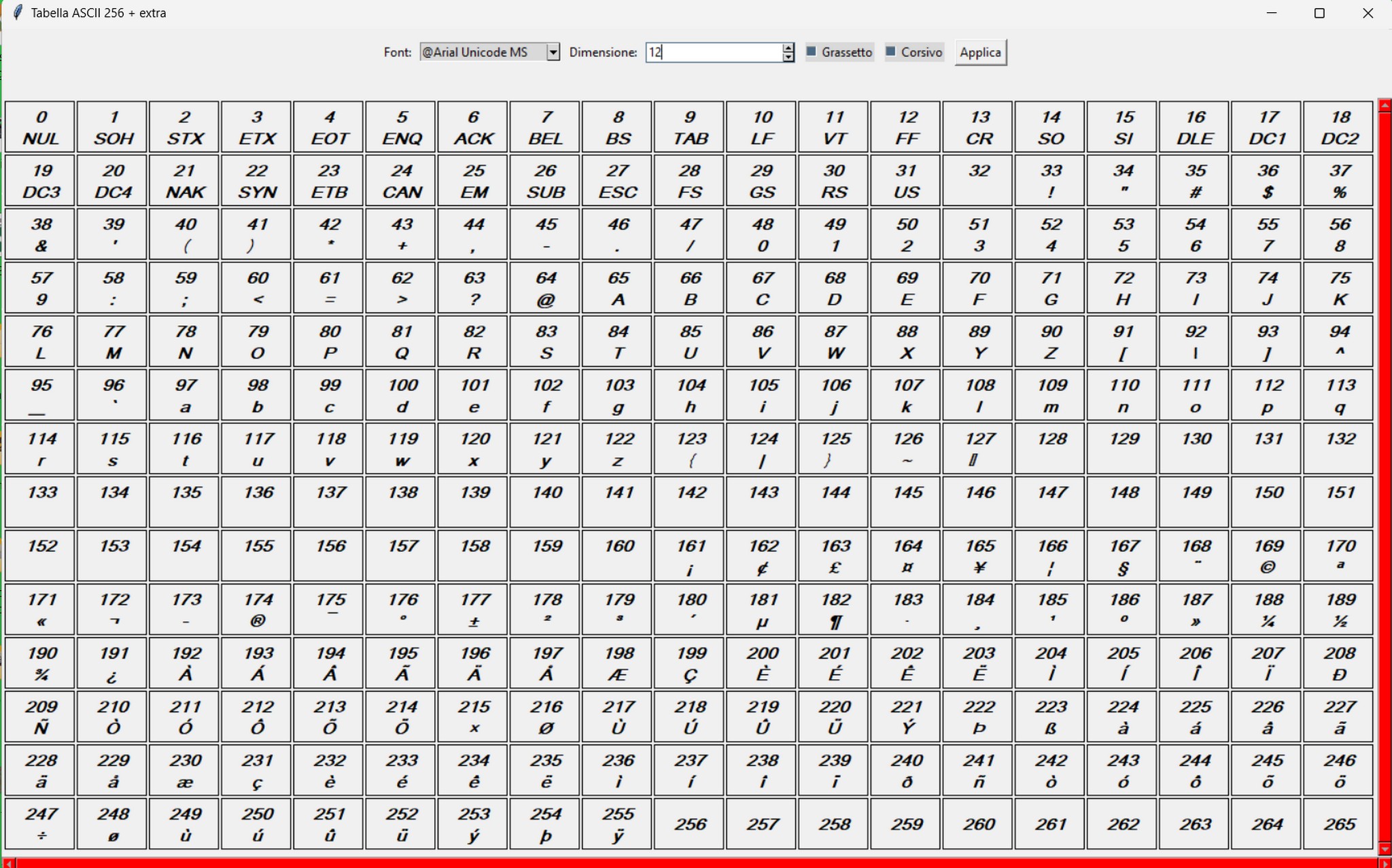 Gestore di FONT